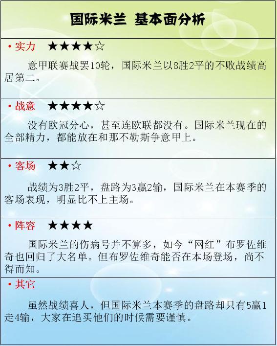  AC米兰违规调查升级，欧战资格恐受牵连  