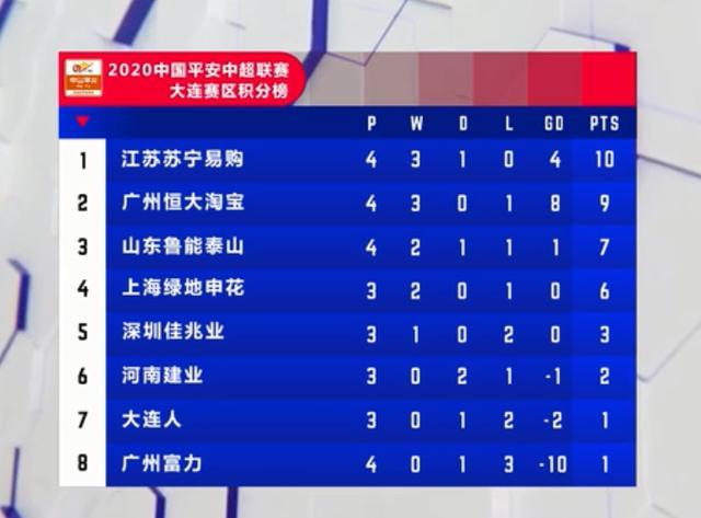  法甲黑马出炉 朗斯五轮不败升至积分榜前三  